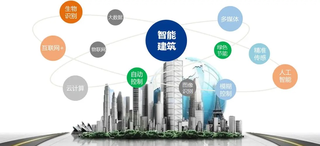 智能建筑概述2.jpg